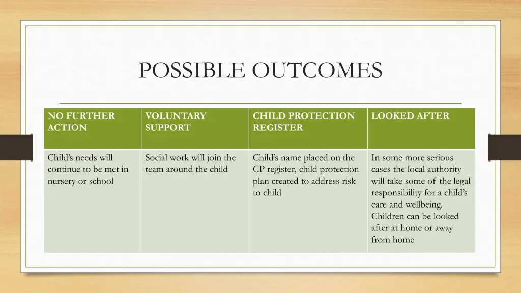 possible outcomes