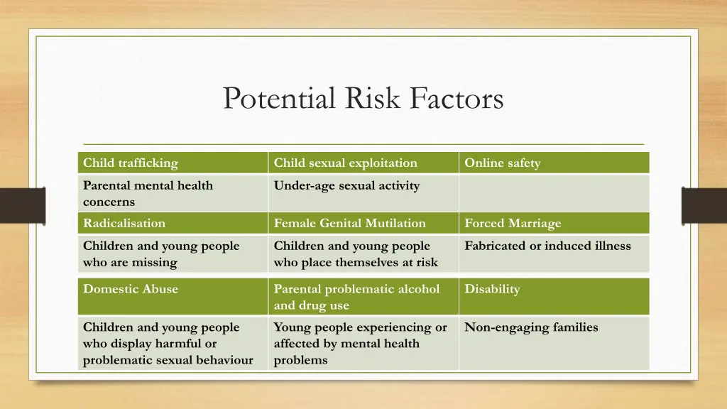 potential risk factors