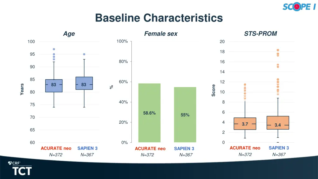 baseline characteristics