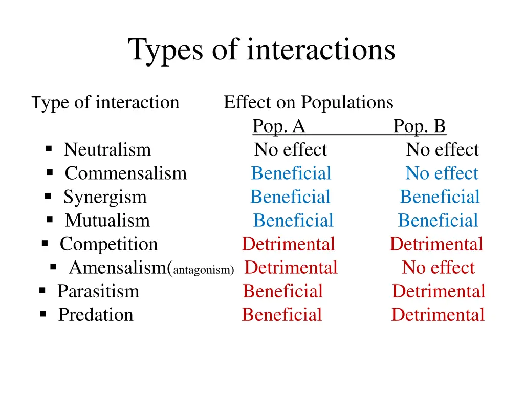 types of interactions