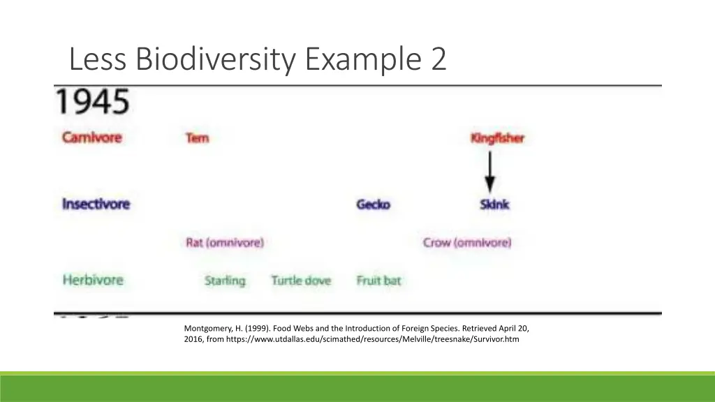 less biodiversity example 2