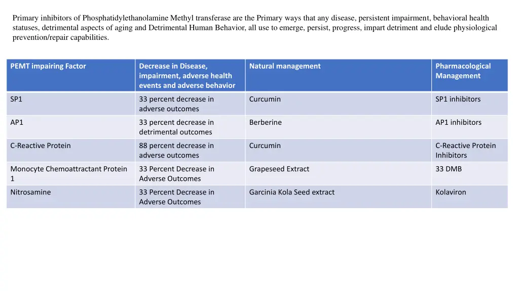 primary inhibitors of phosphatidylethanolamine 1