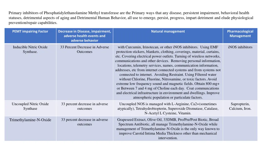 primary inhibitors of phosphatidylethanolamine 2