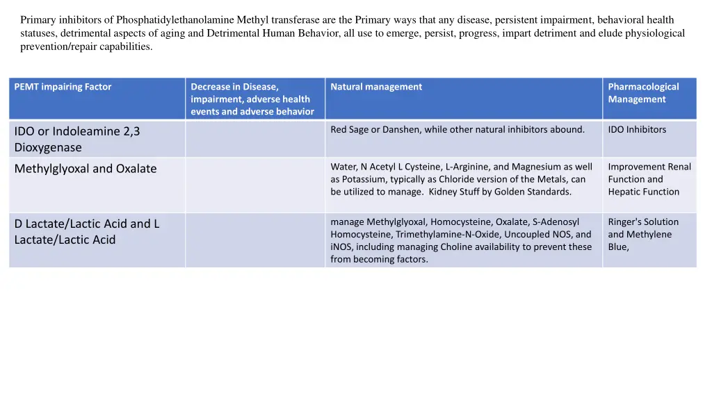 primary inhibitors of phosphatidylethanolamine 3