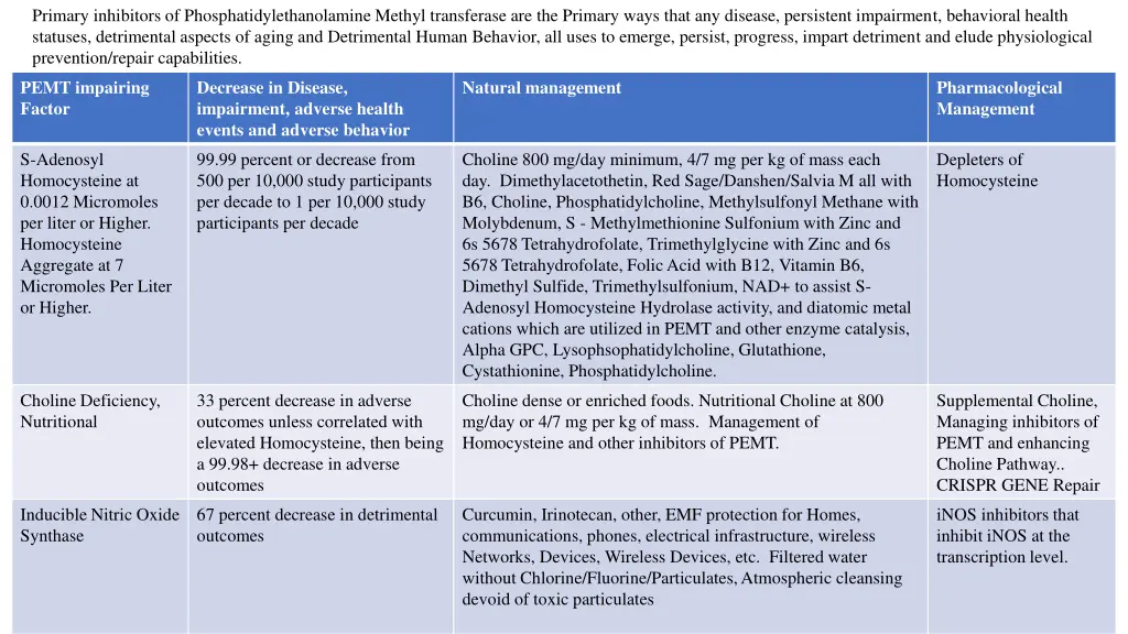 primary inhibitors of phosphatidylethanolamine