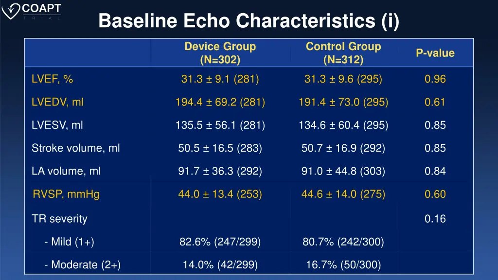 baseline echo characteristics i