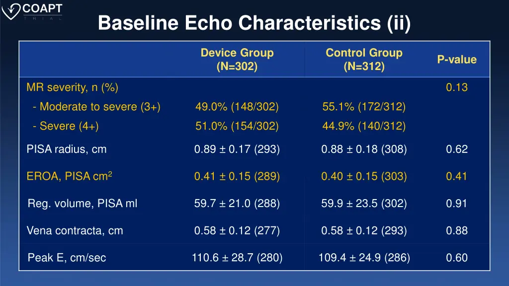 baseline echo characteristics ii