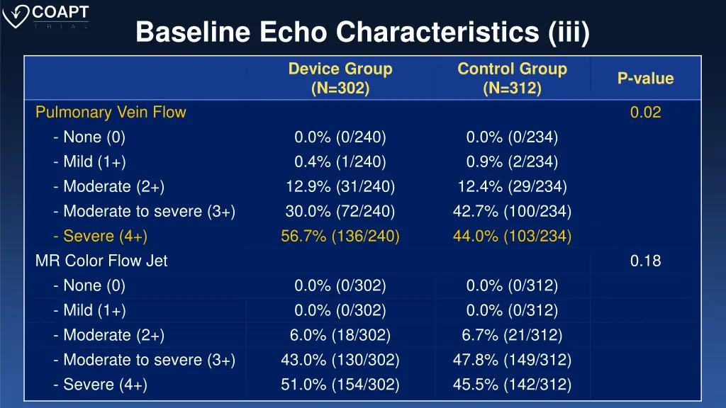 baseline echo characteristics iii