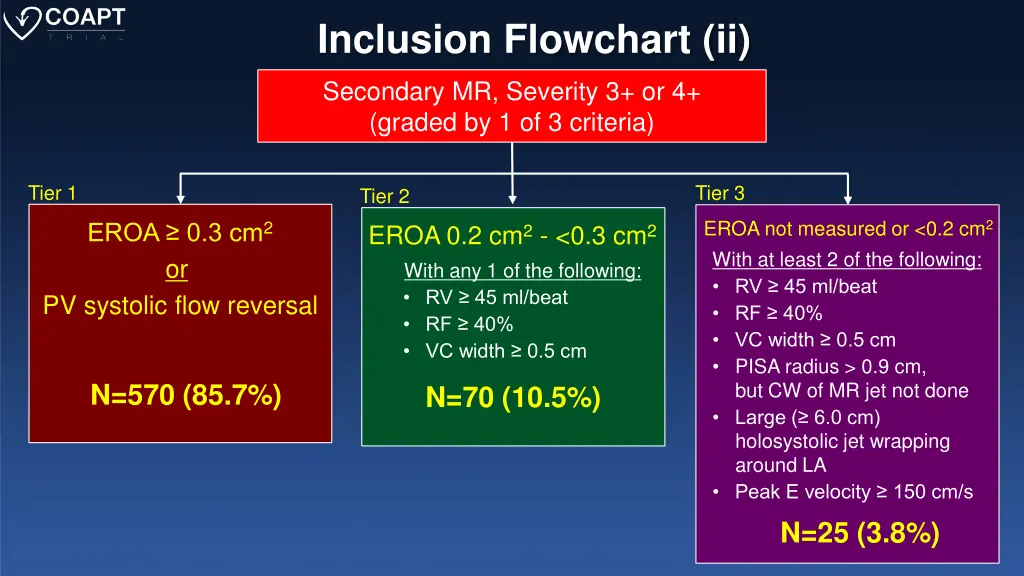 inclusion flowchart ii