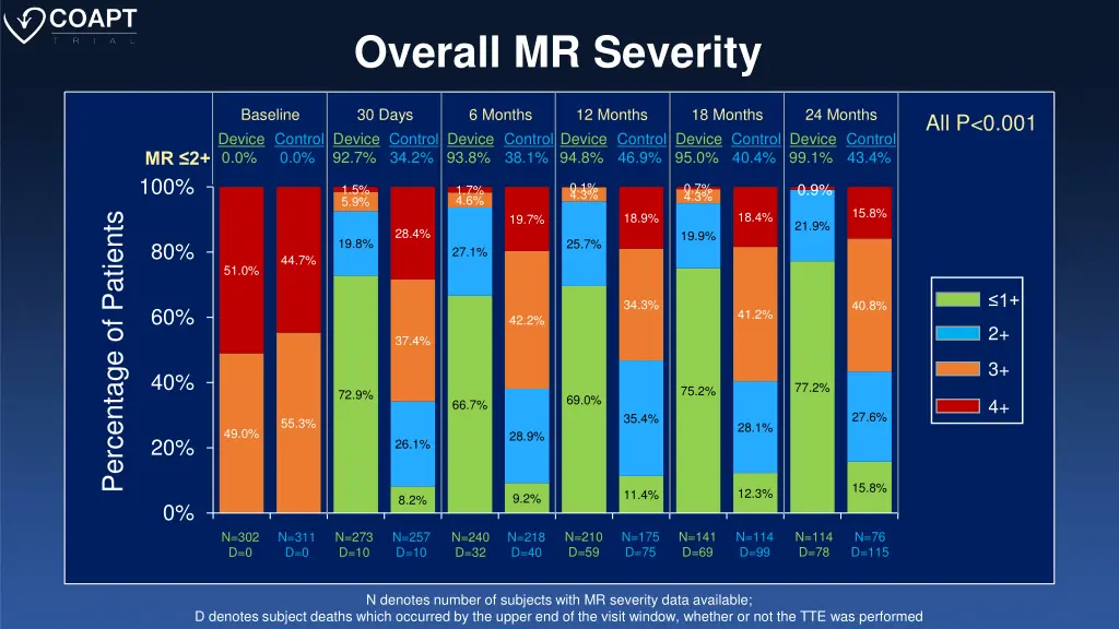 overall mr severity