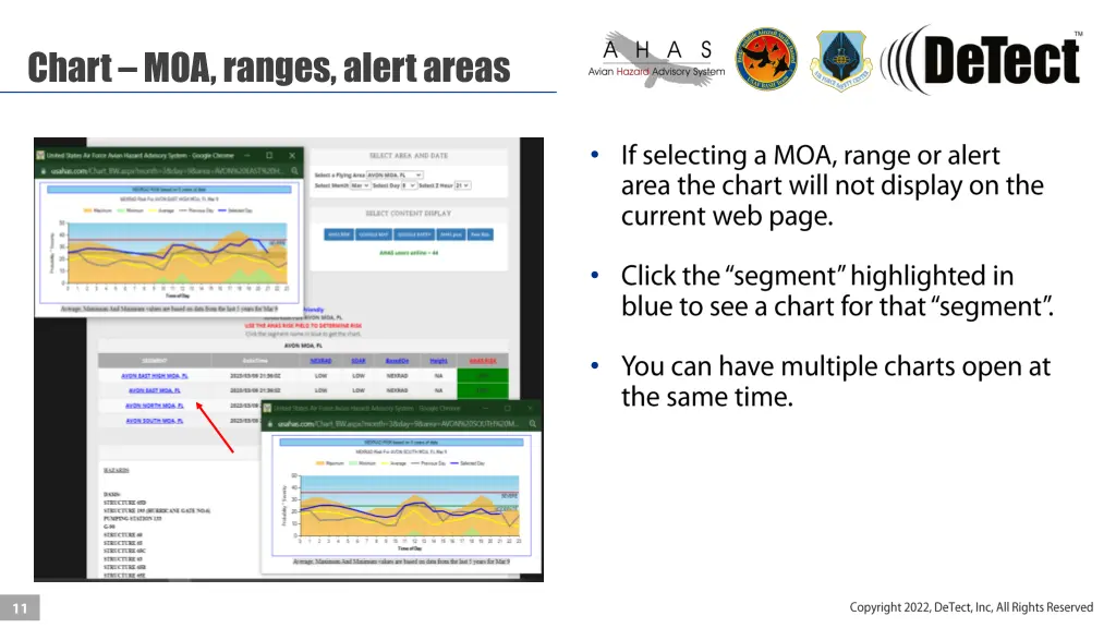 chart moa ranges alert areas