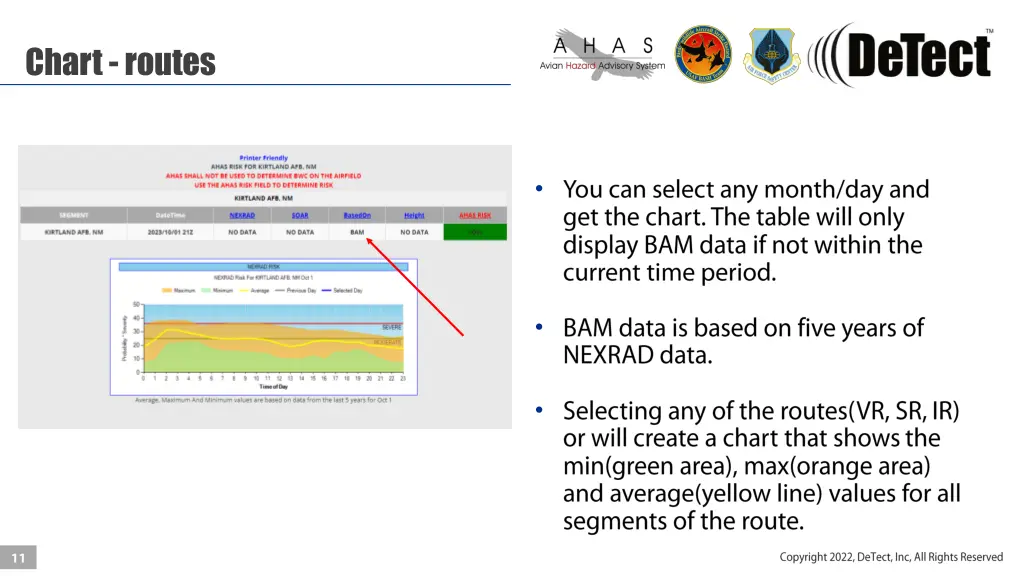 chart routes