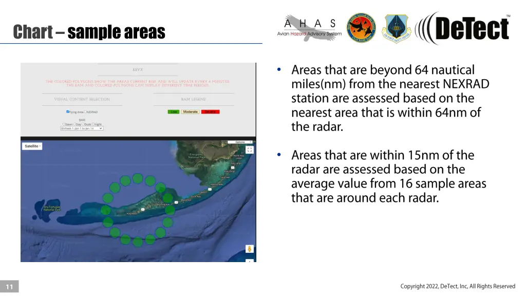 chart sample areas