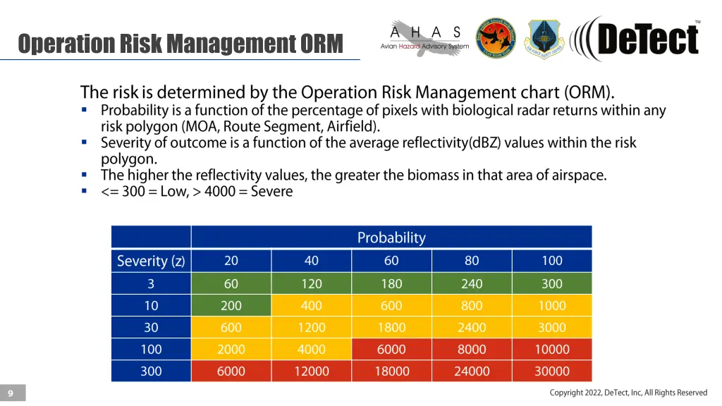 operation risk management orm