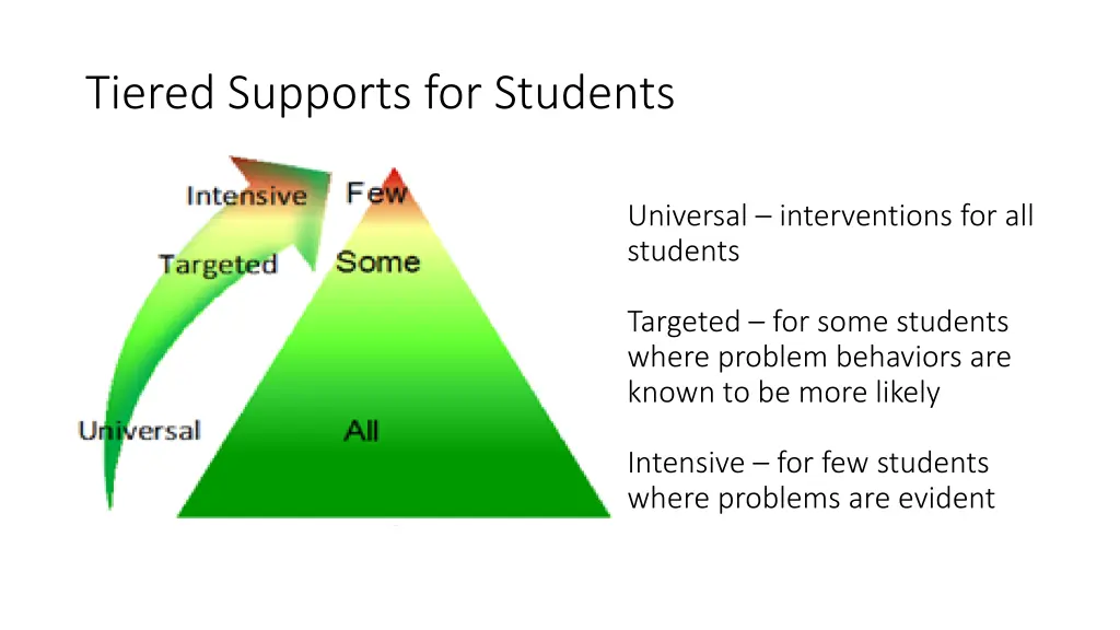 tiered supports for students