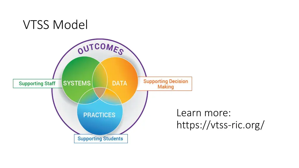 vtss model