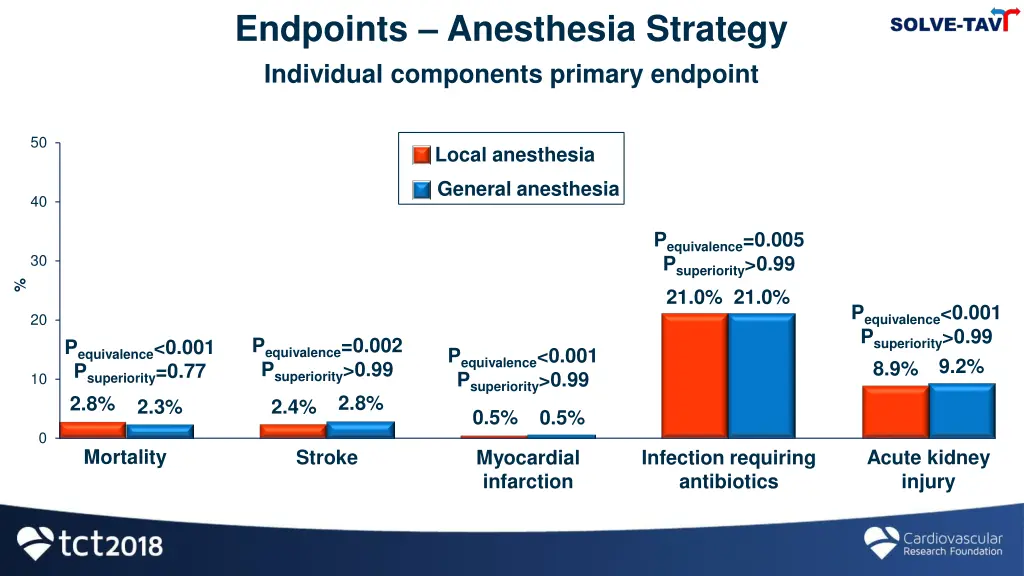 endpoints anesthesia strategy individual