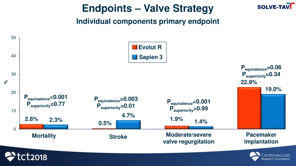 endpoints valve strategy individual components