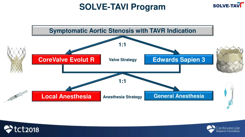 solve tavi program