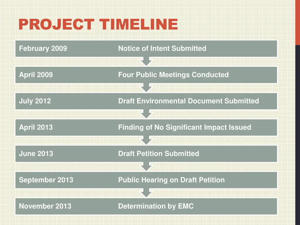 project timeline