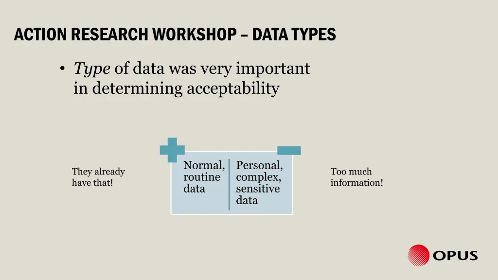 action research workshop data types