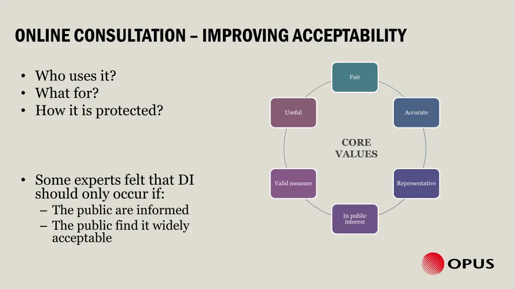 online consultation improving acceptability