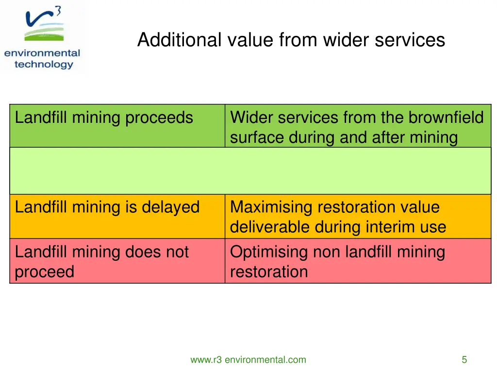 additional value from wider services