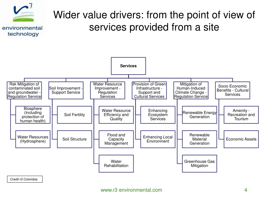 wider value drivers from the point of view