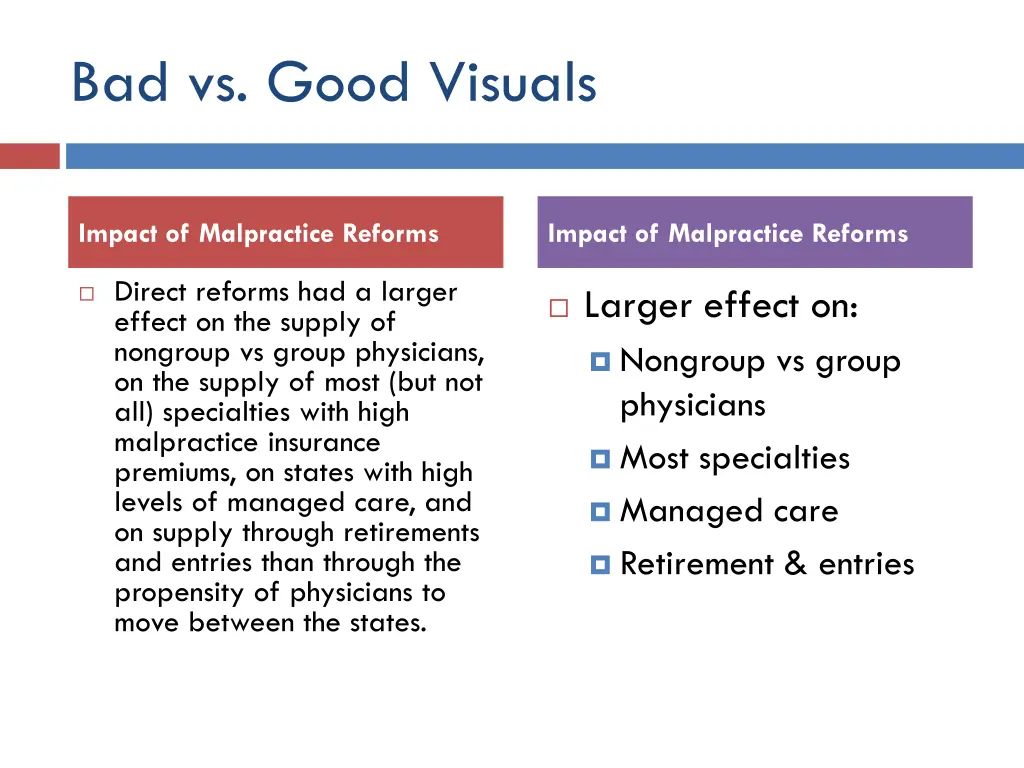 bad vs good visuals