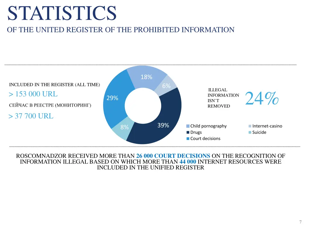 statistics of the united register