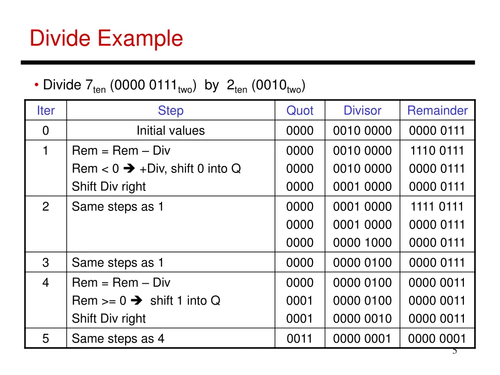 divide example 1