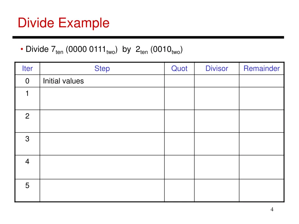 divide example