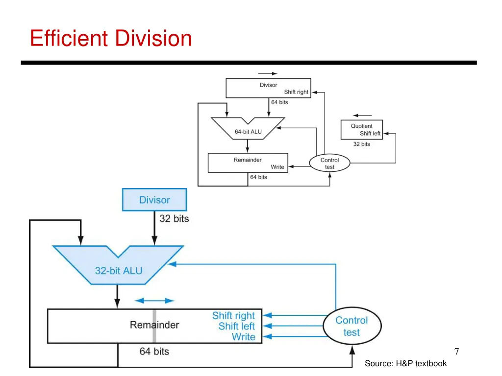 efficient division