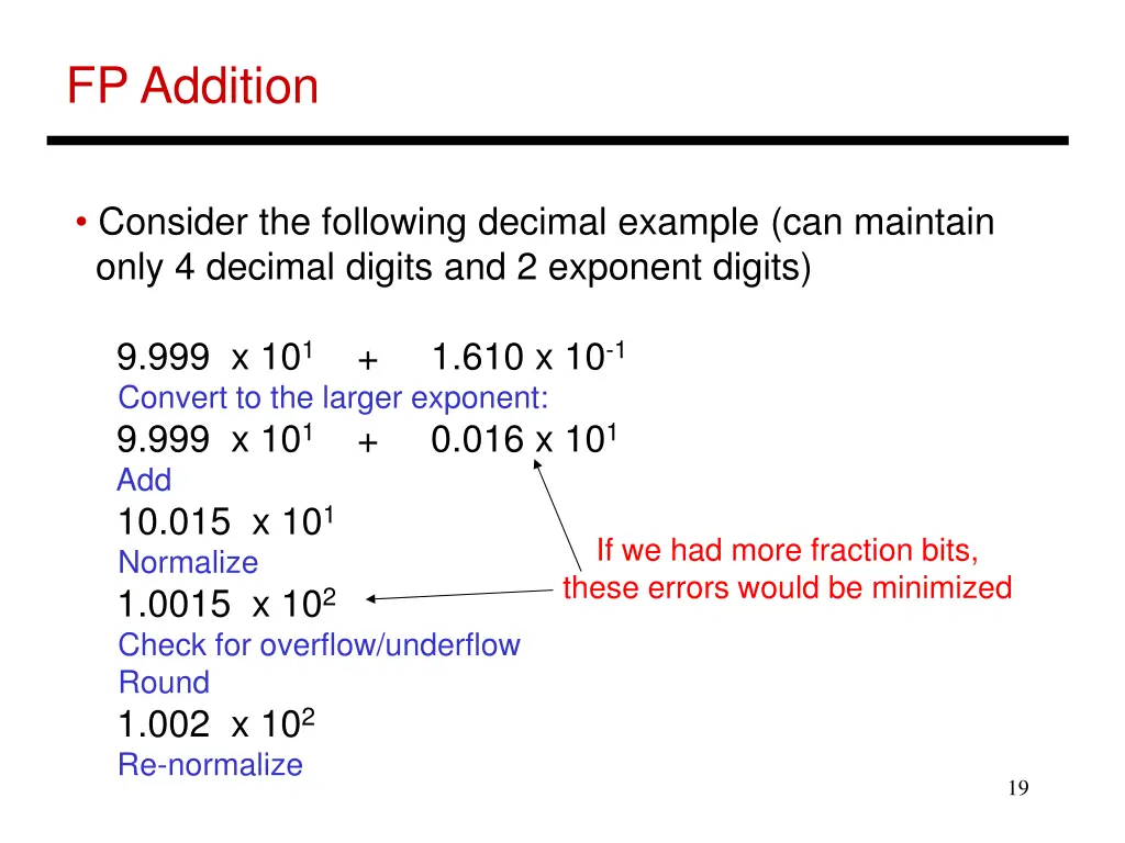 fp addition 1