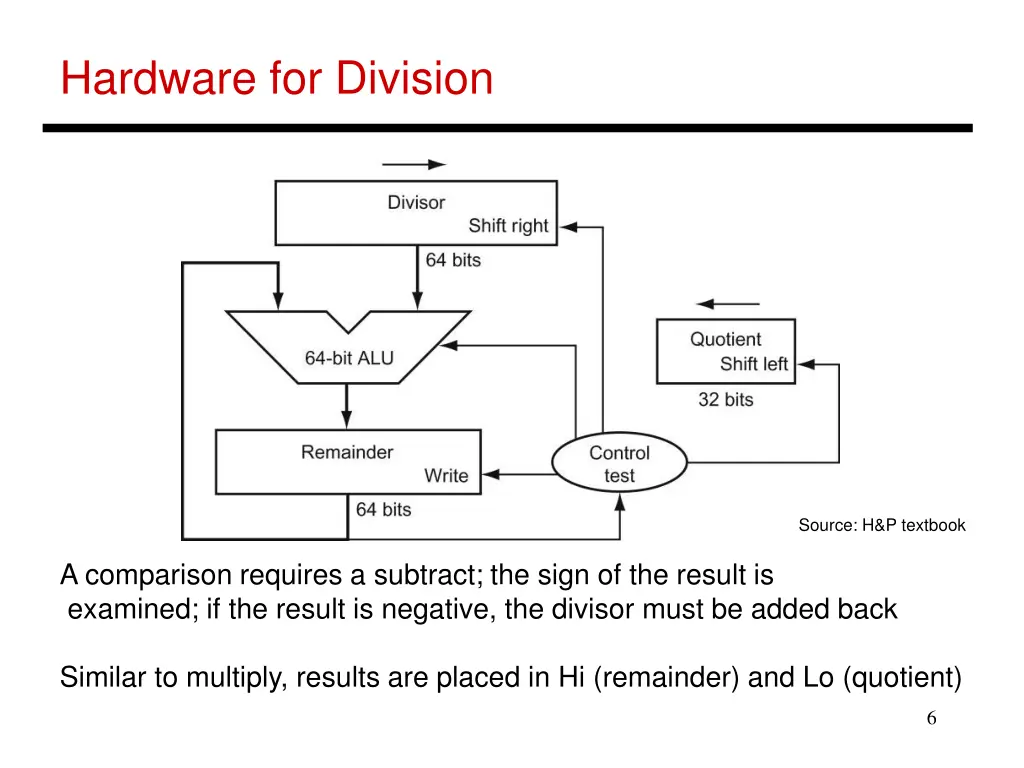 hardware for division