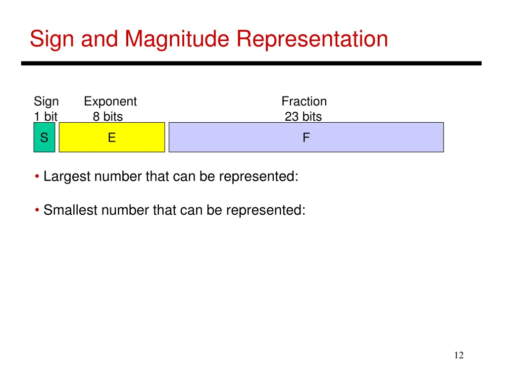 sign and magnitude representation 1