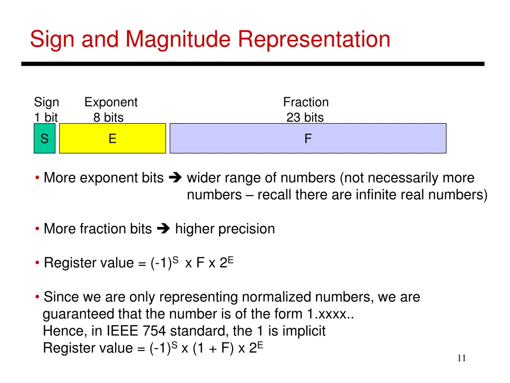 sign and magnitude representation