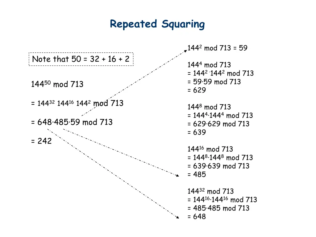 repeated squaring