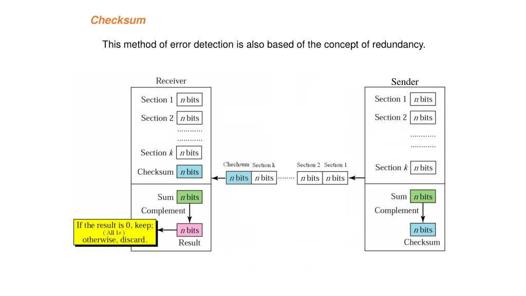 checksum