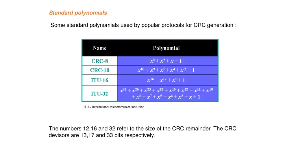 standard polynomials