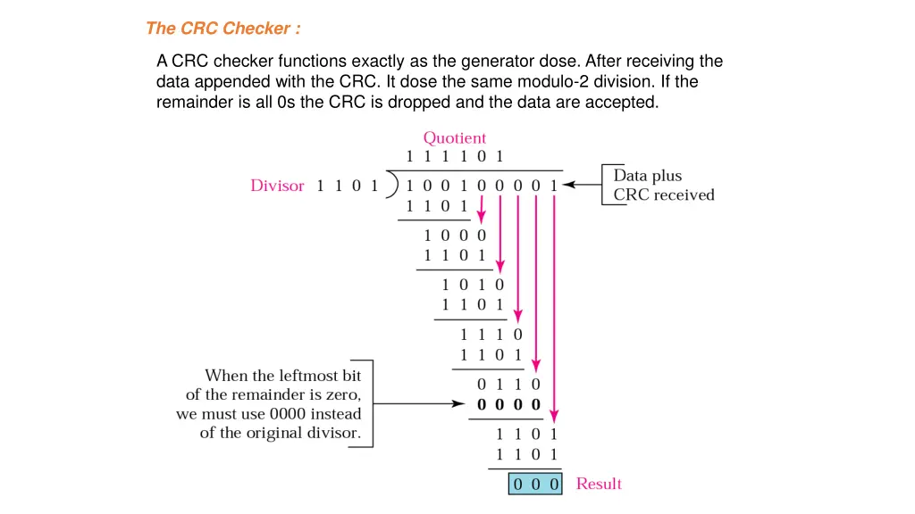 the crc checker