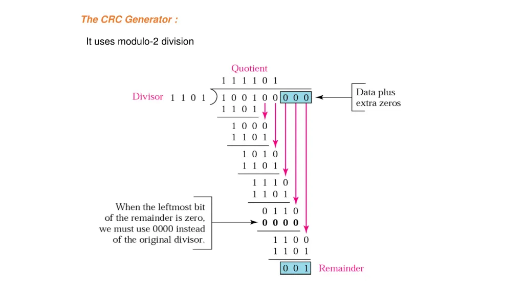 the crc generator