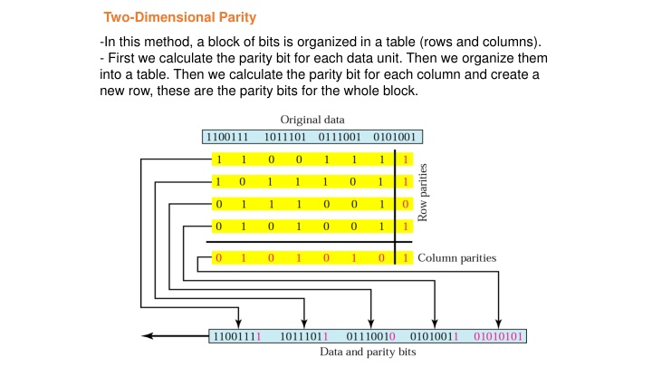 two dimensional parity