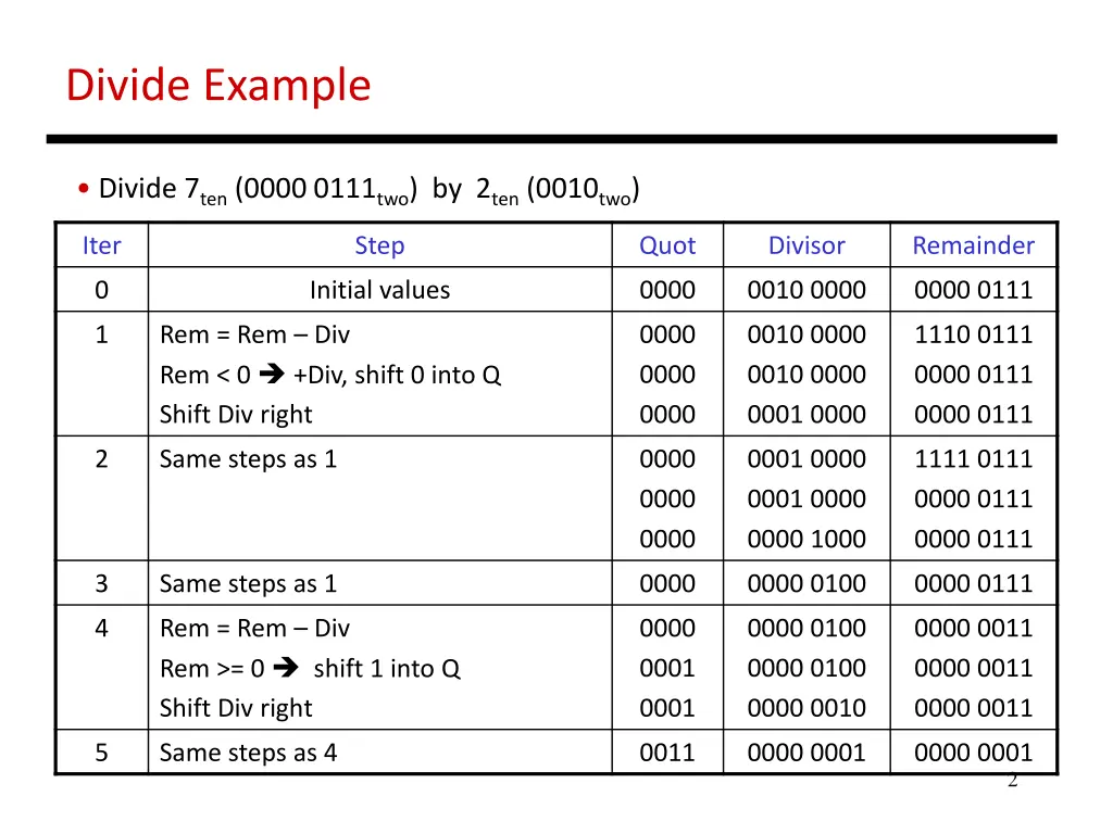 divide example