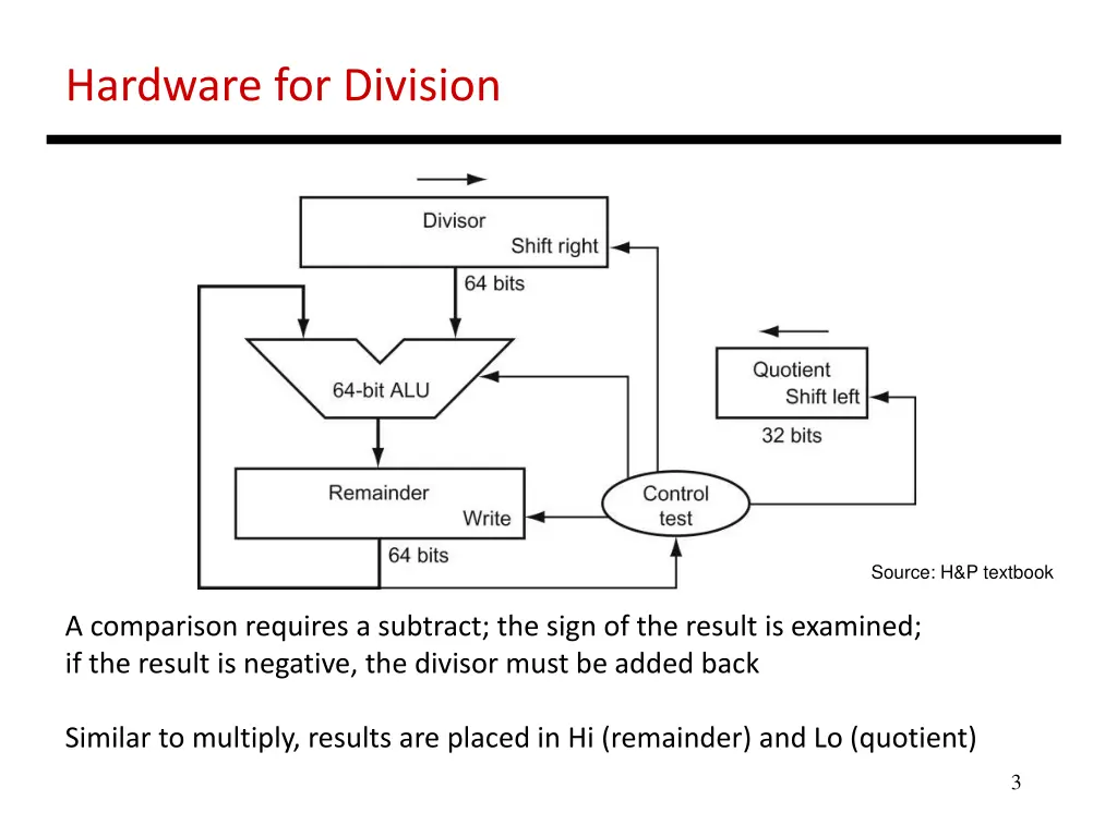 hardware for division