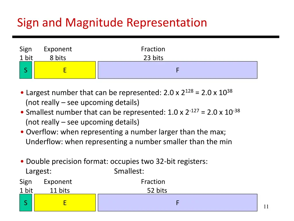 sign and magnitude representation 1