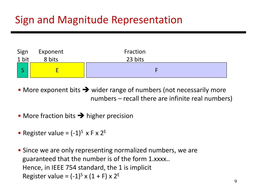 sign and magnitude representation