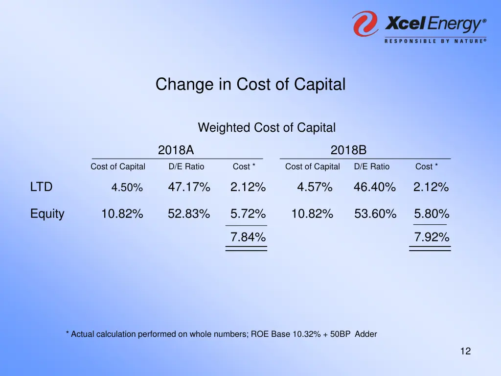 change in cost of capital