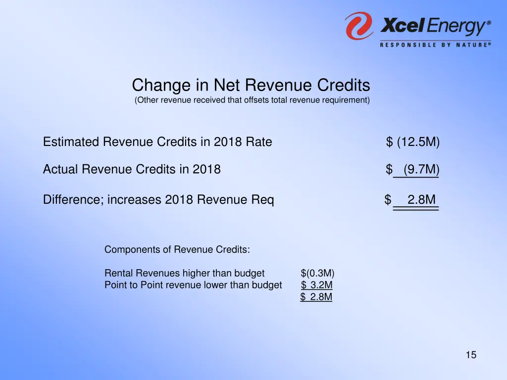 change in net revenue credits other revenue