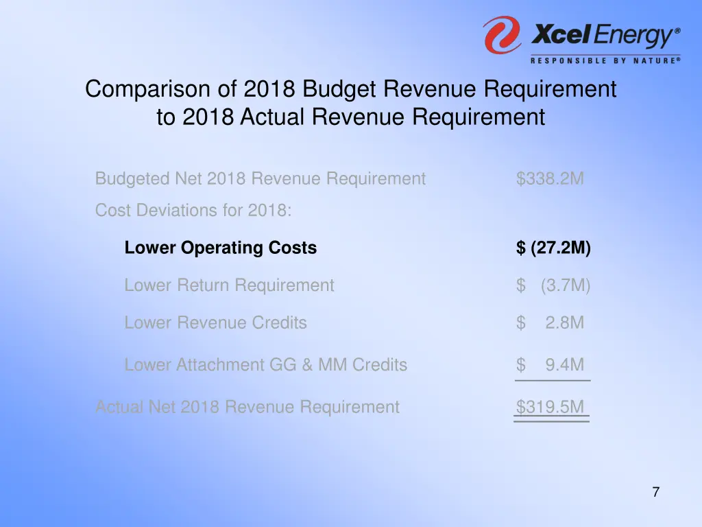 comparison of 2018 budget revenue requirement 1